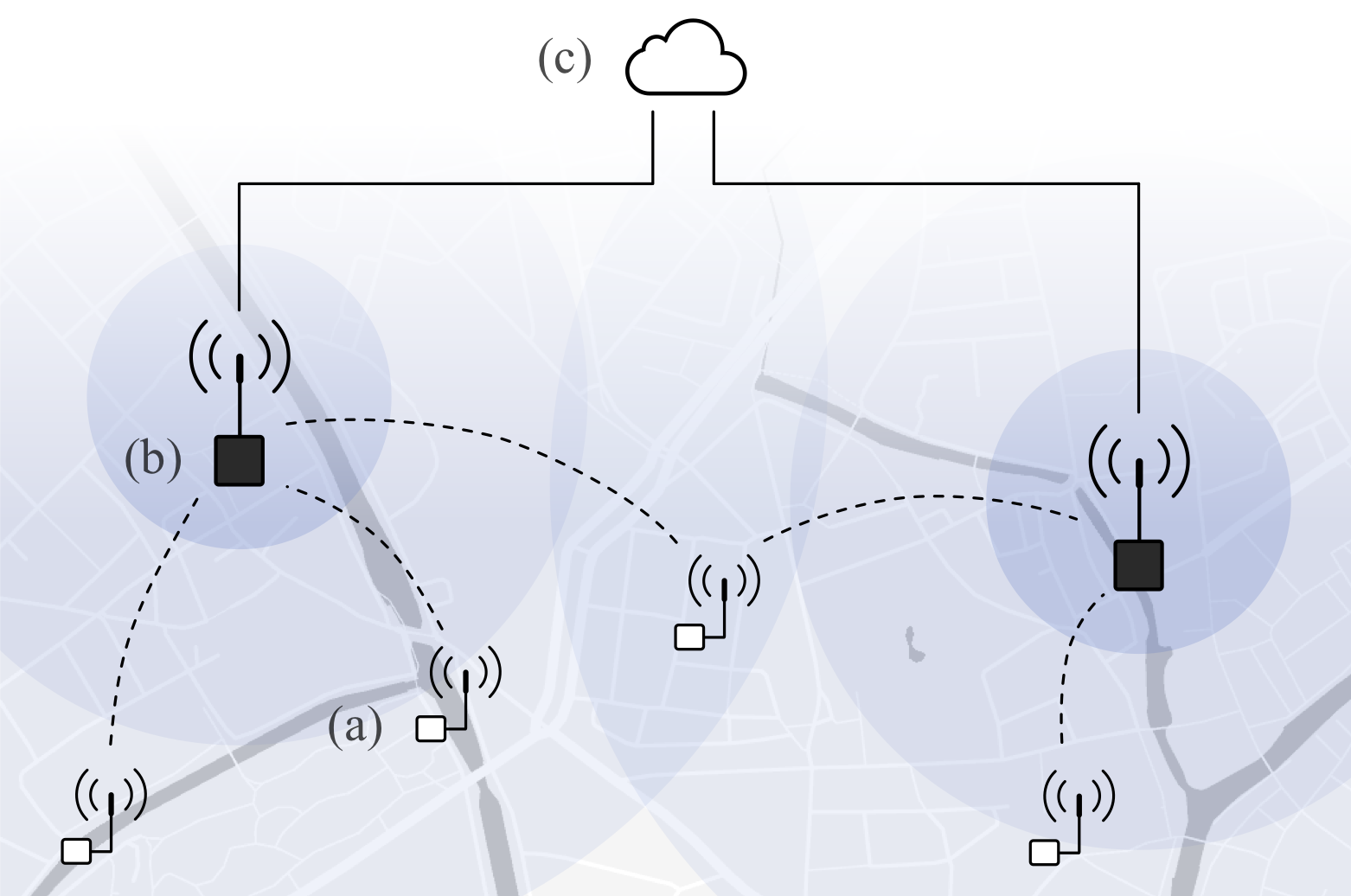 Typical IoT Architecture